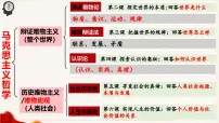 人教统编版必修4 哲学与文化价值与价值观评课ppt课件