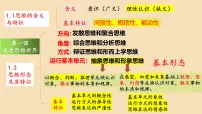 高中政治 (道德与法治)人教统编版选择性必修3 逻辑与思维“逻辑”的多种含义背景图ppt课件