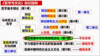 高中政治 (道德与法治)人教统编版必修4 哲学与文化文化的民族性与多样性评课课件ppt