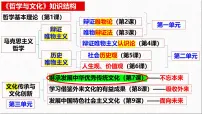 高中政治 (道德与法治)人教统编版必修4 哲学与文化文化的民族性与多样性评课课件ppt