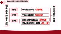 人教统编版选择性必修3 逻辑与思维判断的概述教课内容ppt课件