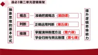 人教统编版选择性必修3 逻辑与思维判断的概述教课内容ppt课件