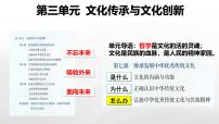 必修4 哲学与文化文化的内涵与功能课文ppt课件