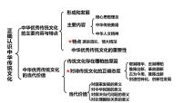 必修4 哲学与文化正确认识中华传统文化备课ppt课件