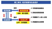 政治 (道德与法治)必修2 经济与社会推动高质量发展多媒体教学课件ppt