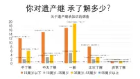 人教统编版选择性必修2 法律与生活薪火相传有继承授课课件ppt
