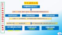 必修4第六课 实现人生的价值 -【2025高效一轮】备战2025年高考政治一轮复习原创精制课件（统编版通用）