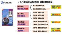 人教统编版选择性必修1 当代国际政治与经济第一单元 各具特色的国家第一课 国体与政体国家是什么教案配套ppt课件