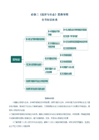 必修二《经济与社会》【思维导图】-2025年高考政治一轮复习核心考点与答题模板讲义（新高考专用）