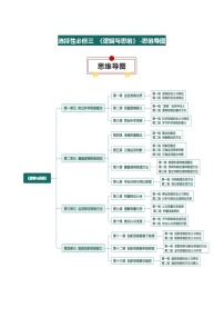 选择性必修三 《逻辑与思维》【思维导图】-2025年高考政治一轮复习核心考点与答题模板讲义（新高考专用）