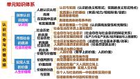 第四课 探索认识的奥秘-备战2025年高考政治一轮复习课件（新高考通用）