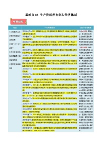 重难点03 生产资料所有制与经济体制-2025年高考政治 热点 重点 难点 专练（新高考通用）