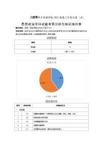 江西省萍乡市萍乡中学2025届高三上学期月考卷（五）政治细目表