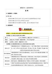 易错点06 人民当家作主 3大陷阱 举一反三 易错题通关-备战2025年高考政治考试易错题（新高考通用）