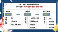 第五课 正确运用判断（精品课件）-2025年高考政治一轮复习（新高考通用）