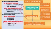 高中政治 (道德与法治)第二单元 经济发展与社会进步第四课 我国的个人收入分配与社会保障我国的个人收入分配教学演示课件ppt