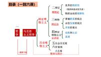 高中政治 (道德与法治)人教统编版必修4 哲学与文化人的认识从何而来教课课件ppt