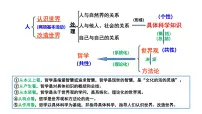 高中政治 (道德与法治)人教统编版必修4 哲学与文化哲学的基本问题背景图ppt课件