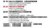 人教统编版必修1 中国特色社会主义社会主义制度在中国的确立课前预习课件ppt