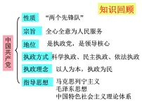 人教版 (新课标)必修2 政治生活中国特色社会主义政党制度教案配套ppt课件