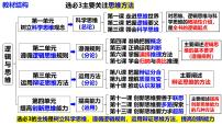 第二课 把握逻辑要义（课件）- 2025年高考政治一轮复习必备知识归纳（新高考通用）