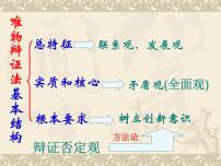 高中人教版 (新课标)世界是普遍联系的教学演示ppt课件
