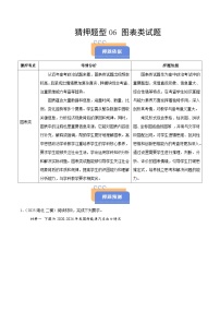 猜押题型06 图表类试题-2025年高考政治冲刺抢押秘籍（新高考通用）附答案解析