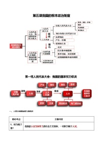 第五课我国的根本政治制度-2025高考政治复习核心知识归纳（统编版通用）