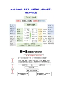 2025年高考政治二轮复习：统编版必修2《经济与社会》知识点考点汇编