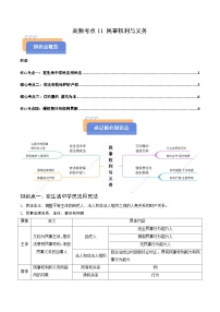 2025年高考政治抢押秘籍（浙江专用）高频考点11 民事权利与义务 练习