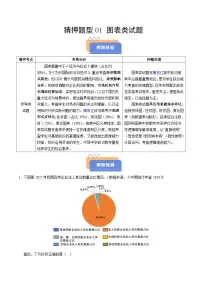 2025年高考政治(黑吉辽蒙专用)猜押题型01图表类试题(学生版+解析)练习