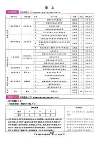 王后雄 高考押题预测卷 2025河南专版 政治模拟试卷及参考答案