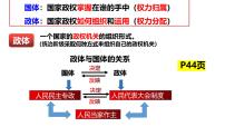 高中政治 (道德与法治)人教统编版必修3 政治与法治人民代表大会：我国的国家权力机关多媒体教学ppt课件