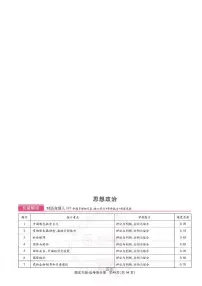2025年（湖北专版）王后雄高考押题预测卷政治模拟试题及答案