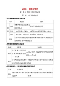 2025版高考政治热点题型与考点专练必修4 哲学与文化试题（Word版附答案）