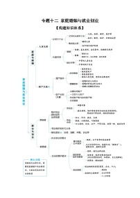 2025高考政治二轮复习专题练习：专题一0二 家庭婚姻与就业创业（含解析）