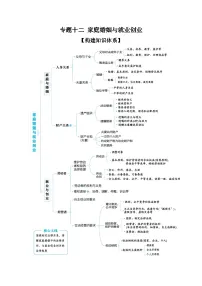 2025高考政治二轮复习专题练习：专题一0二 家庭婚姻与就业创业（含解析）