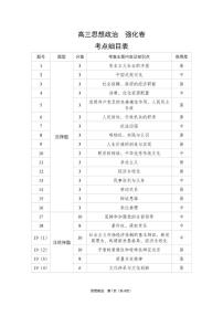 2025届东北三省精准教学高三下学期5月联考强化政治试卷（高考模拟）