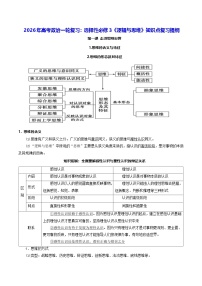 2026年高考政治一轮复习：选择性必修3《逻辑与思维》知识点复习提纲 学案