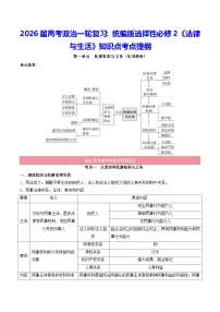 2026届高考政治一轮复习：统编版选择性必修2《法律与生活》知识点考点提纲 学案