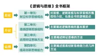 政治 (道德与法治)选择性必修3 逻辑与思维第一单元 树立科学思维观念第一课 走进思维世界思维的含义与特征备课ppt课件