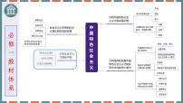 第二课只有社会主义才能救中国 课件-2026届高考政治一轮复习统编版必修一中国特色社会主义