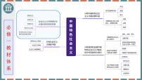 第一课 社会主义从空想到科学、从理论到实践的发展 课件-2026届高考政治一轮复习统编版必修一中国特色社会主义