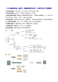 2026届高考政治一轮复习：统编版选择性必修二《法律与生活》背诵提纲 学案
