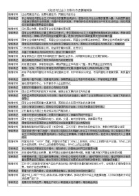 经济与社会材料与情境术语转换学案 - 高考政治一轮复习统编版必修二