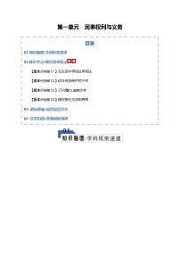 第一单元 民事权利与义务（知识清单）（全国通用）2026年高考政治一轮复习讲练测