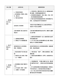“十五五规划”考点总结 -2026届高考政治一轮复习时政热点讲练（全国通用）