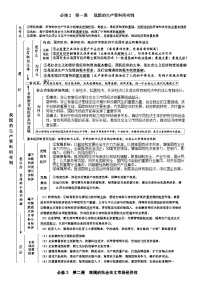 《经济与社会》知识结构图 学案 高考政治一轮复习 必修二 经济与社会