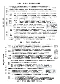 必修4《哲学与文化》知识结构图 学案 2026年高考政治一轮复习 必修四 哲学与文化