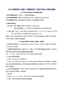 2026年高考政治一轮复习：统编版必修3《政治与法治》必背考点提纲 讲义